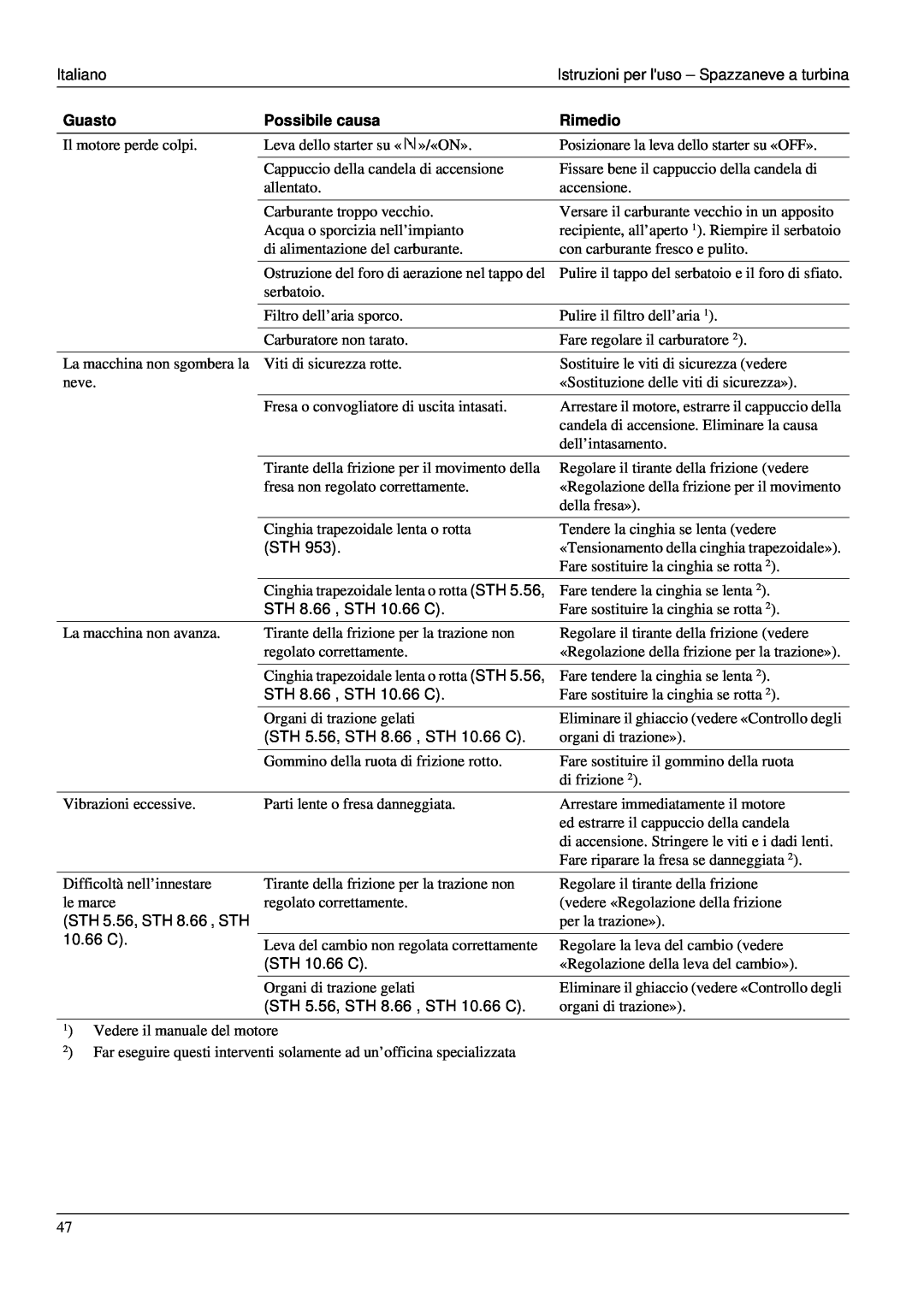 Karcher STH 953 manual Italiano, Istruzioni per luso - Spazzaneve a turbina, Guasto, Possibile causa, Rimedio, 10.66 C 