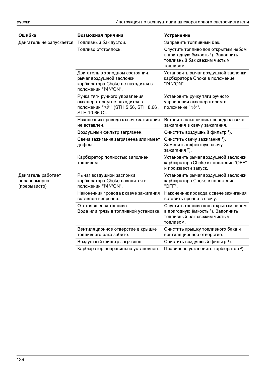 Karcher STH 953 manual Ошибка Возможная причина Устранение 