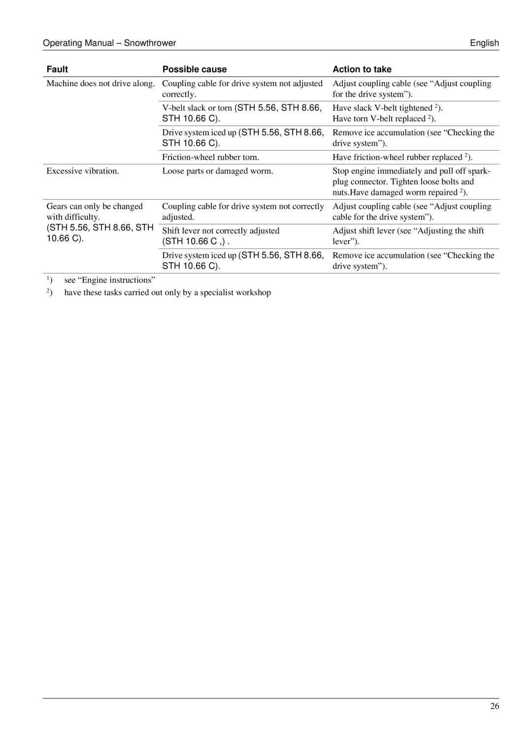 Karcher STH 953 manual Have torn V-belt replaced 