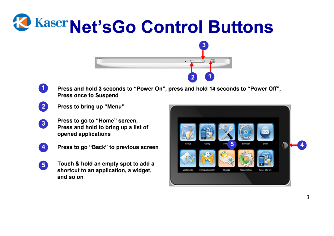 Kaser YF730A8G manual Net’sGo Control Buttons, Press to go “Back” to previous screen 