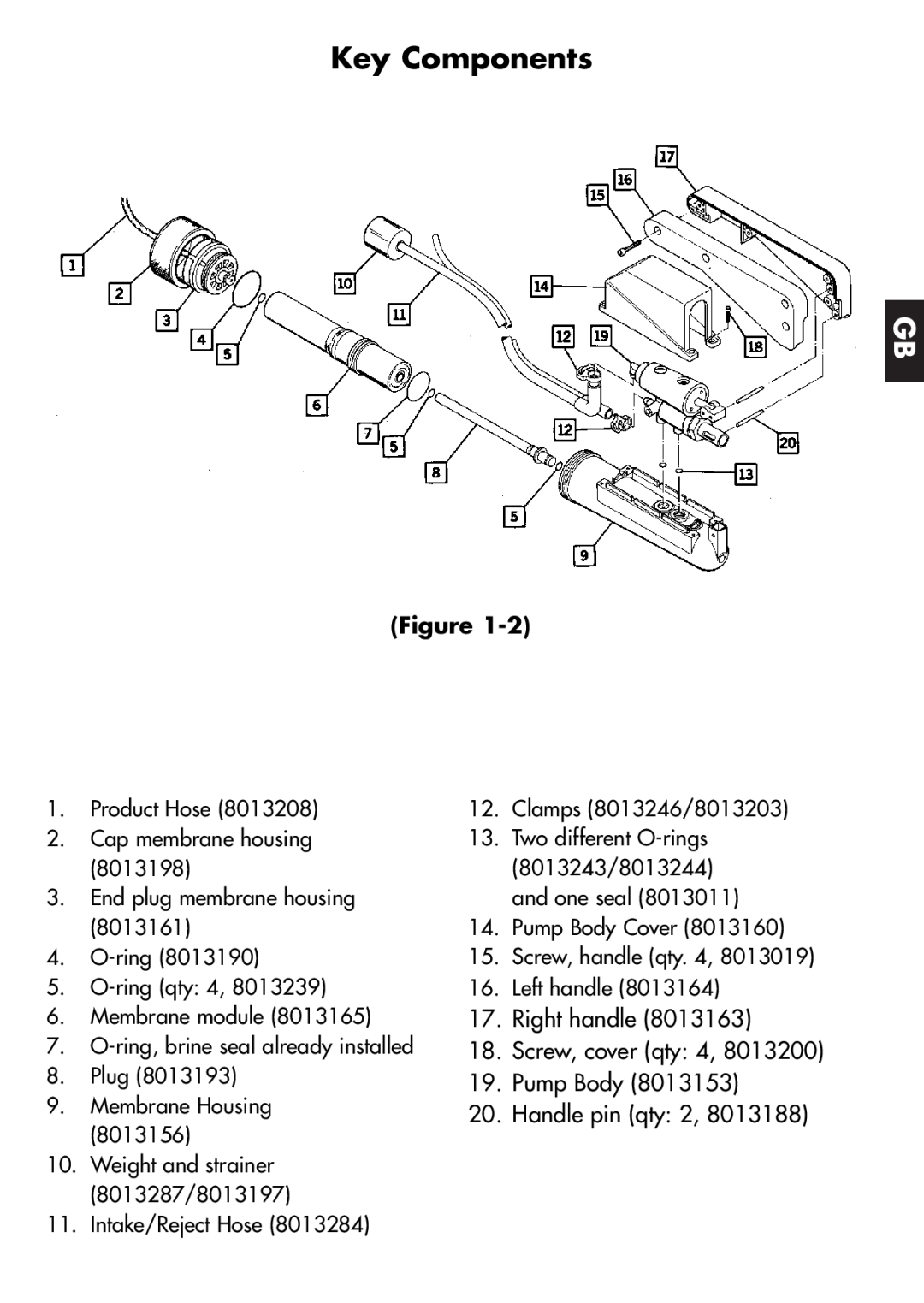 Katadyn 8013419, 8013418 manual Key Components, Right handle 18.Screw, cover qty, Pump Body 20.Handle pin qty 
