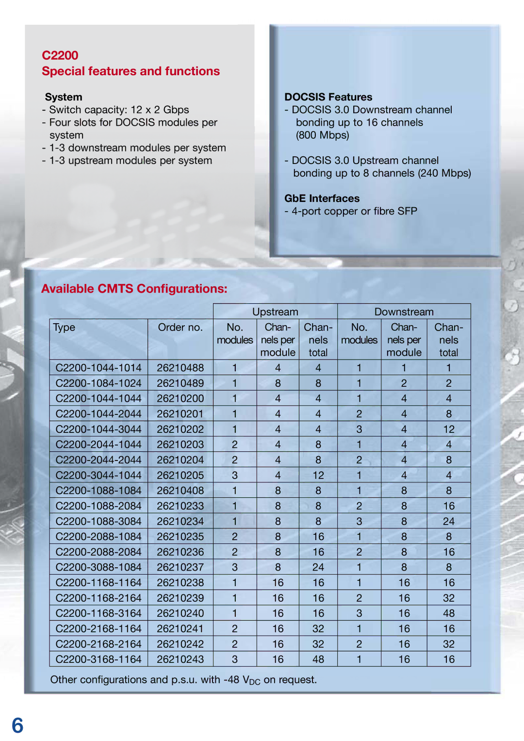 Kathrein 3 manual C2200 Special features and functions, Available Cmts Conﬁgurations, System Docsis Features 