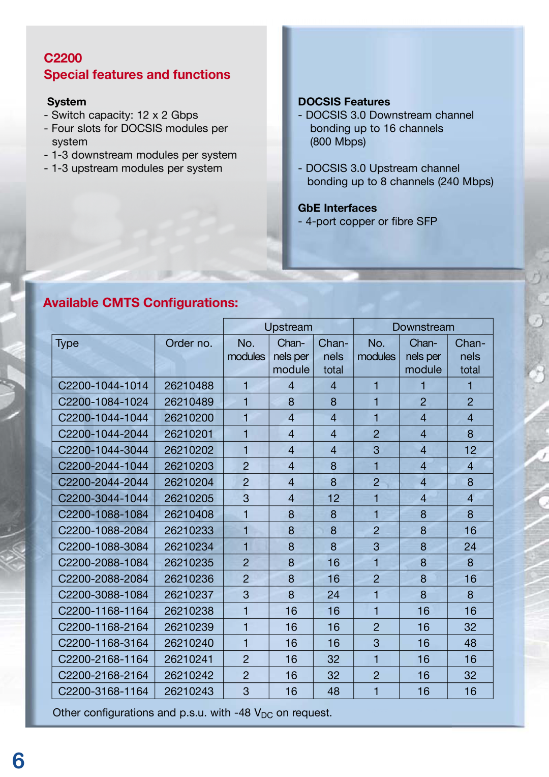 Kathrein 3 manual C2200 Special features and functions, Available CMTS Conﬁgurations, modules 