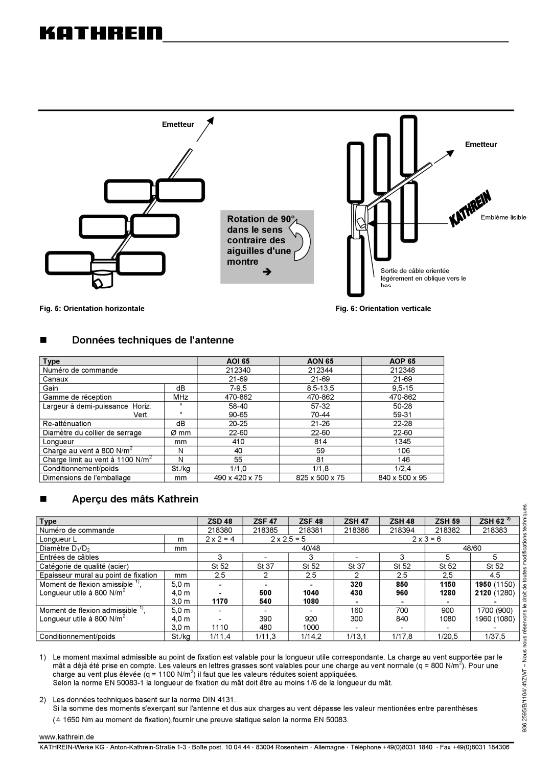 Kathrein AOI 65, AOP 65, AON 65 „ Données techniques de lantenne, „ Aperçu des mâts Kathrein, Emetteur, Type AOI AON AOP 