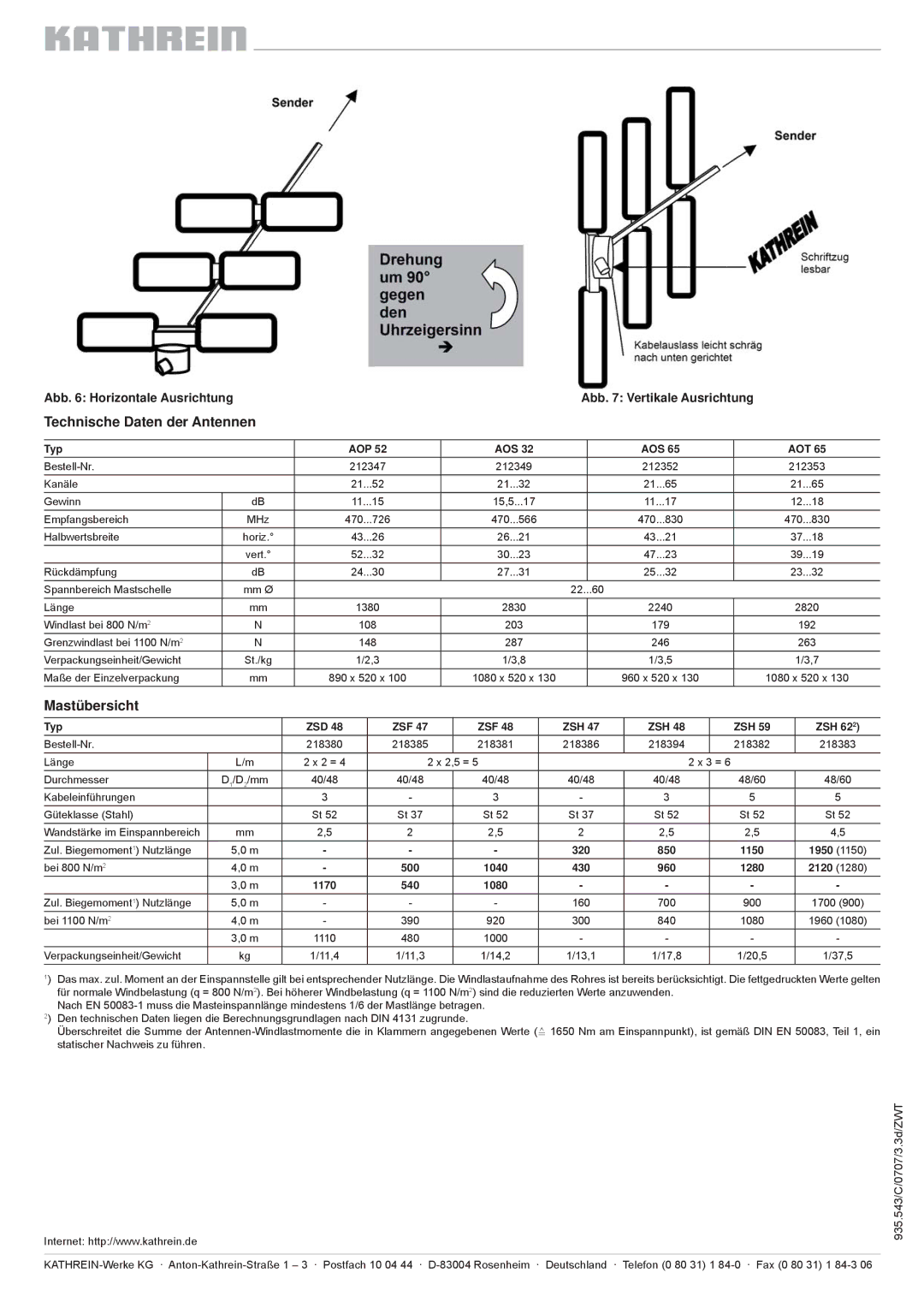 Kathrein AOS 65, AOT 65, AOP 52, AOS 32 manual Technische Daten der Antennen, Mastübersicht 