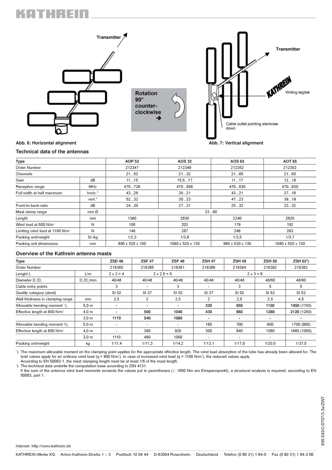 Kathrein AOS 32 Technical data of the antennas, Overview of the Kathrein antenna masts, Type AOP AOS AOT, Type ZSD ZSF ZSH 