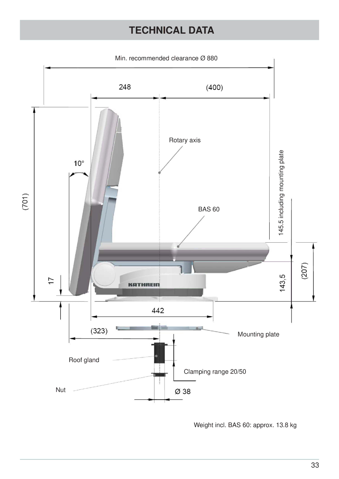 Kathrein CAP 600 manual Technical Data 