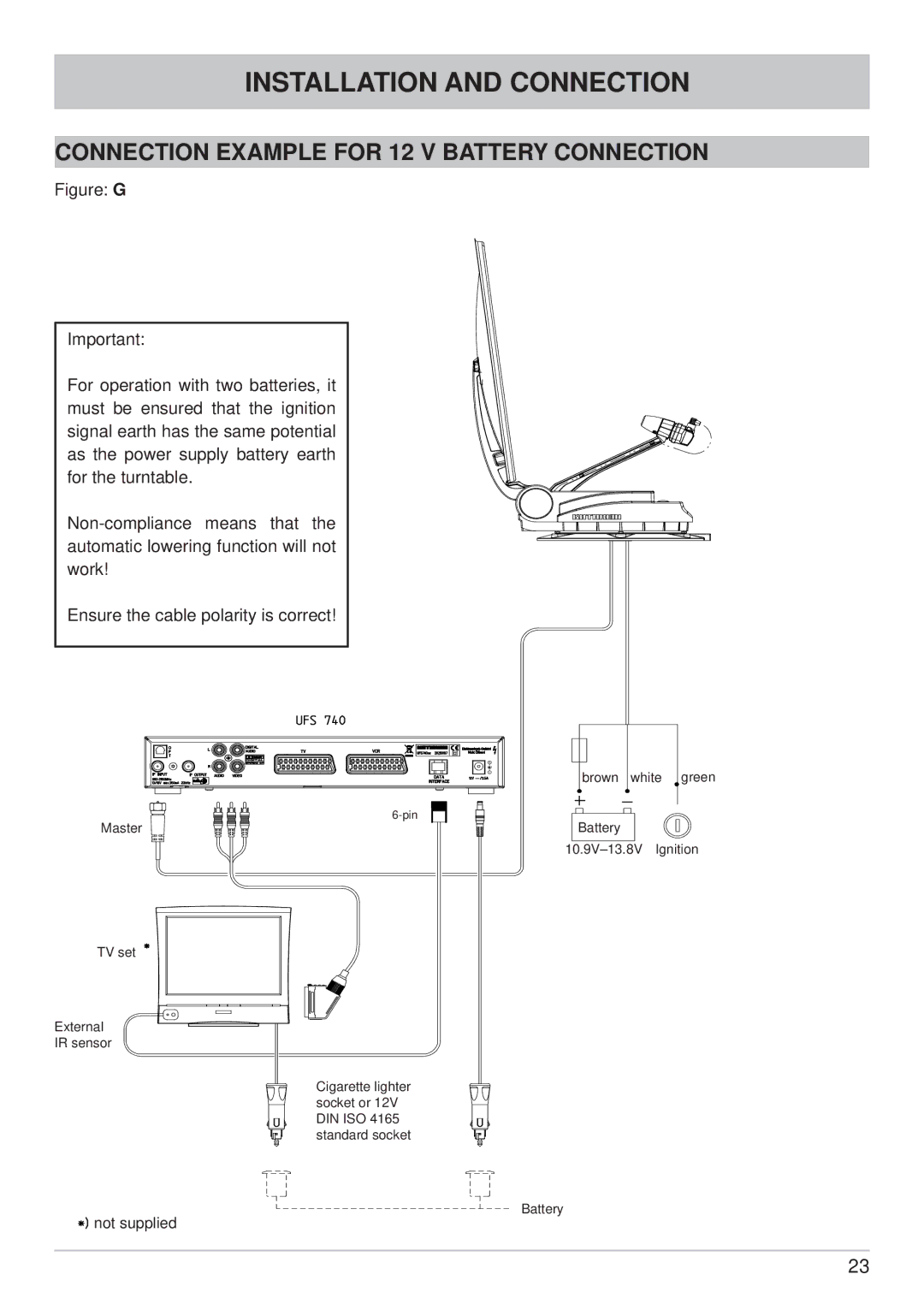 Kathrein CAP 700 manual Connection Example for 12 V Battery Connection 