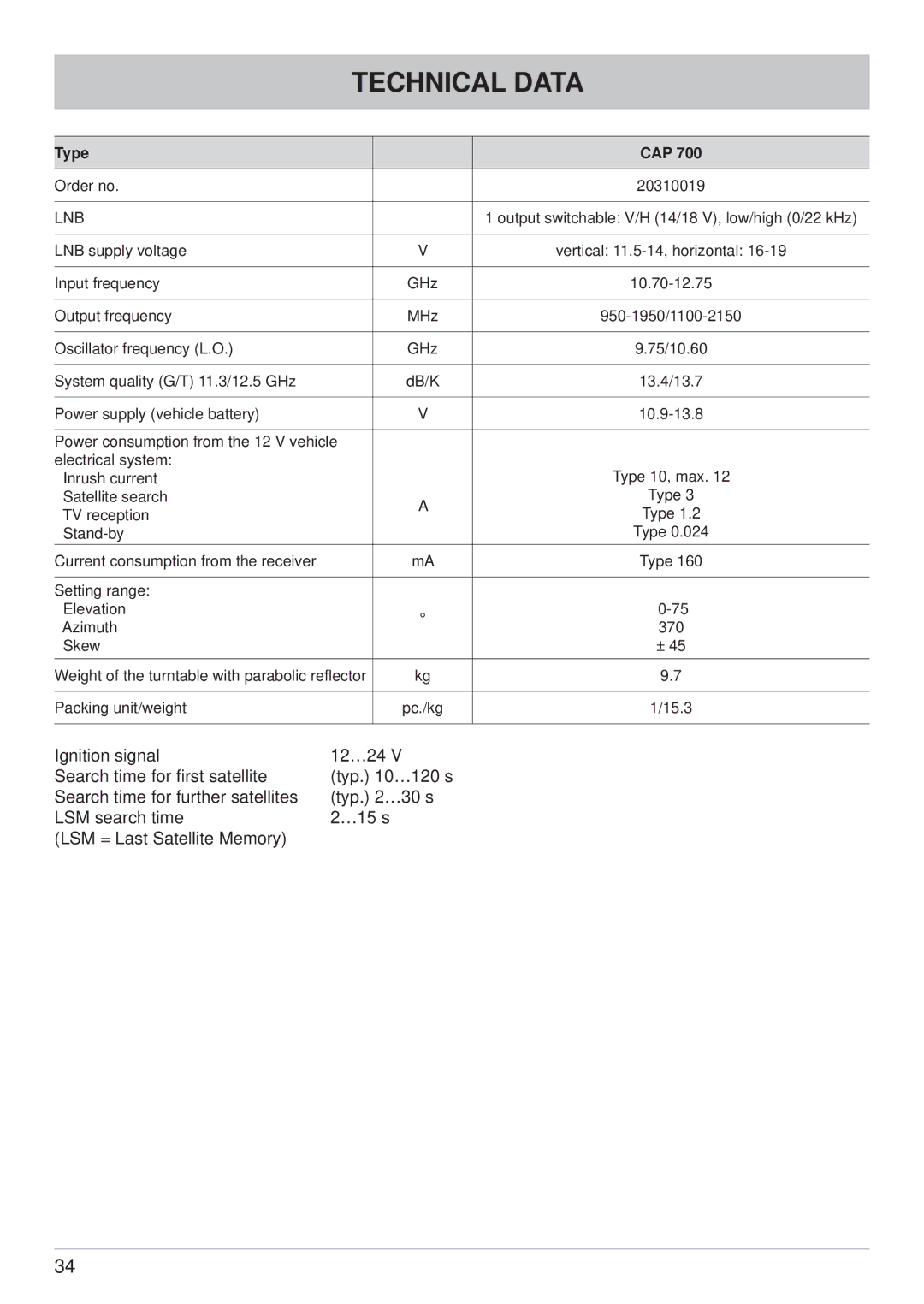 Kathrein CAP 700 manual Type CAP 