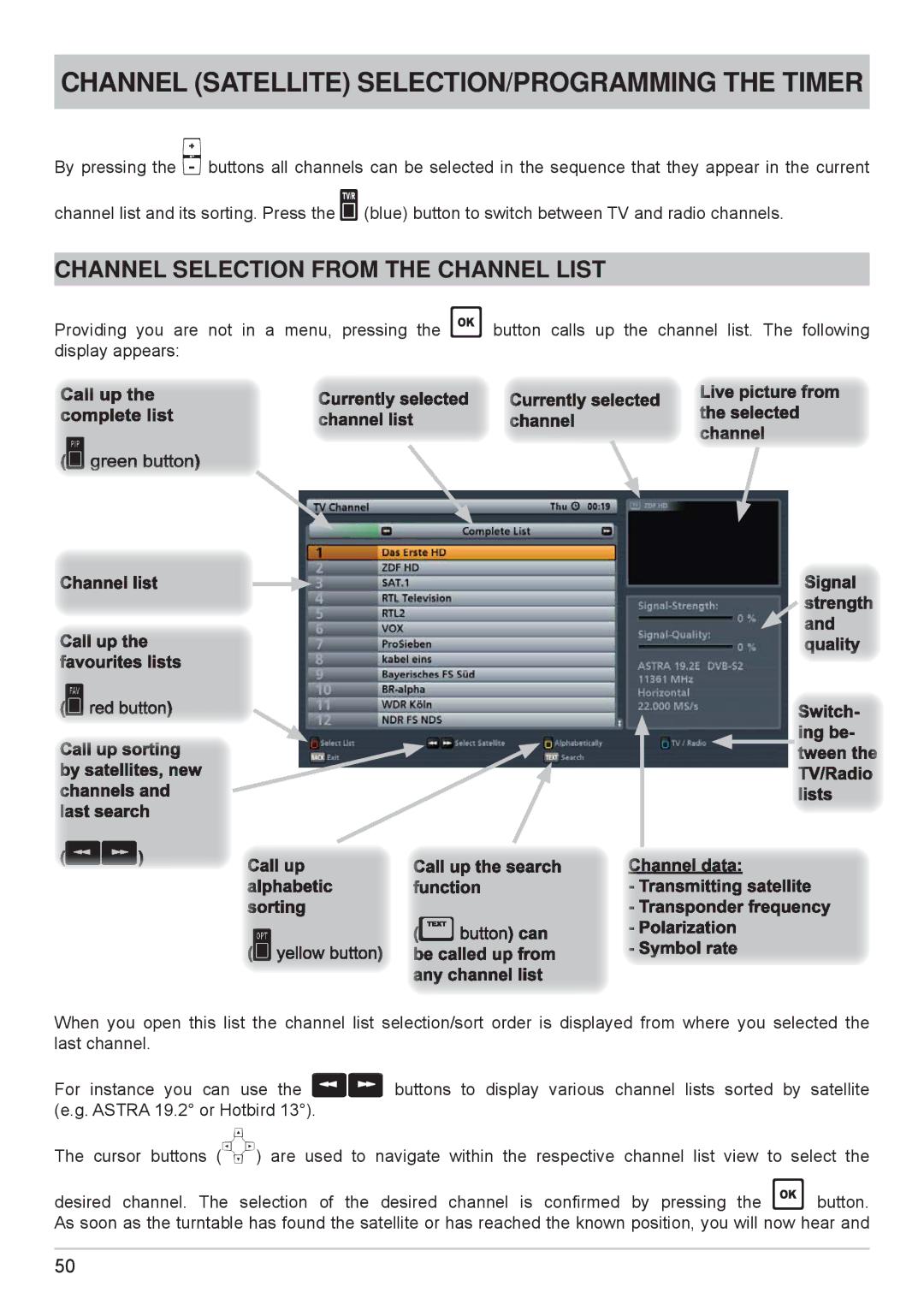 Kathrein cap910 manual Channel Satellite SELECTION/PROGRAMMING the Timer, Channel Selection from the Channel List 