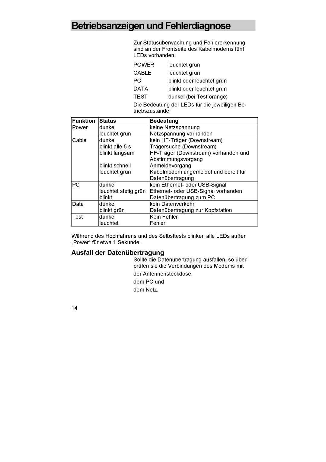 Kathrein DCM 42 I, DCM 32 manual Betriebsanzeigen und Fehlerdiagnose, Ausfall der Datenübertragung 