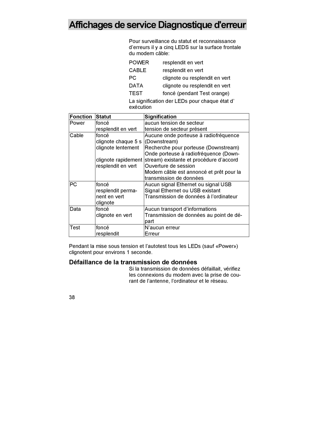 Kathrein DCM 42 I, DCM 32 manual Affichages de service Diagnostique derreur, Défaillance de la transmission de données 