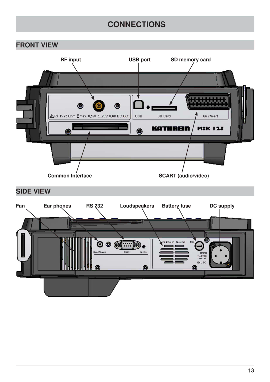 Kathrein MSK 125 manual Connections, Front View, Side View, Fan Ear phones Loudspeakers Battery fuse DC supply 