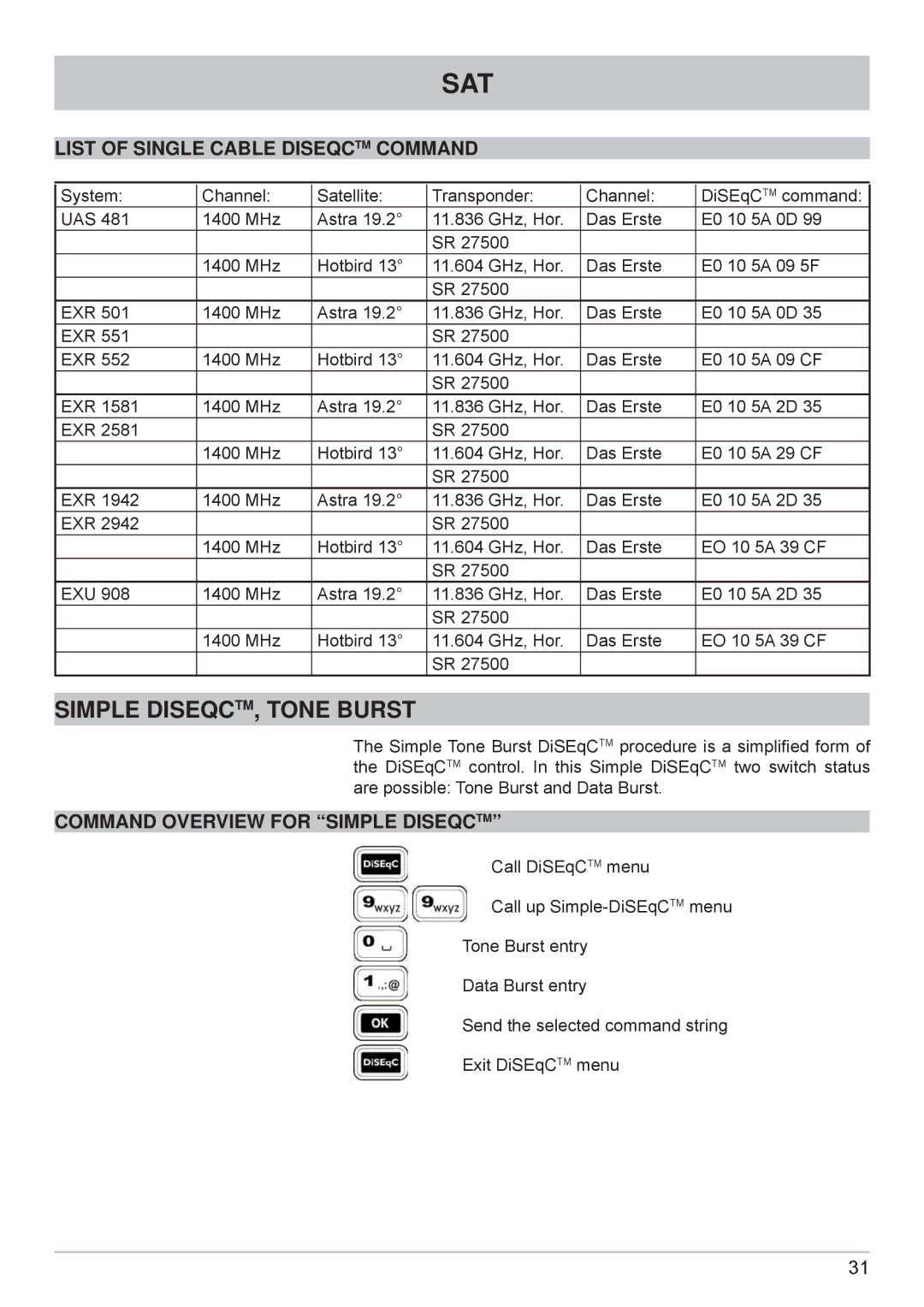 Kathrein MSK 125 Simple DISEQCTM, Tone Burst, List of Single Cable Diseqctm Command, Command Overview for Simple Diseqctm 