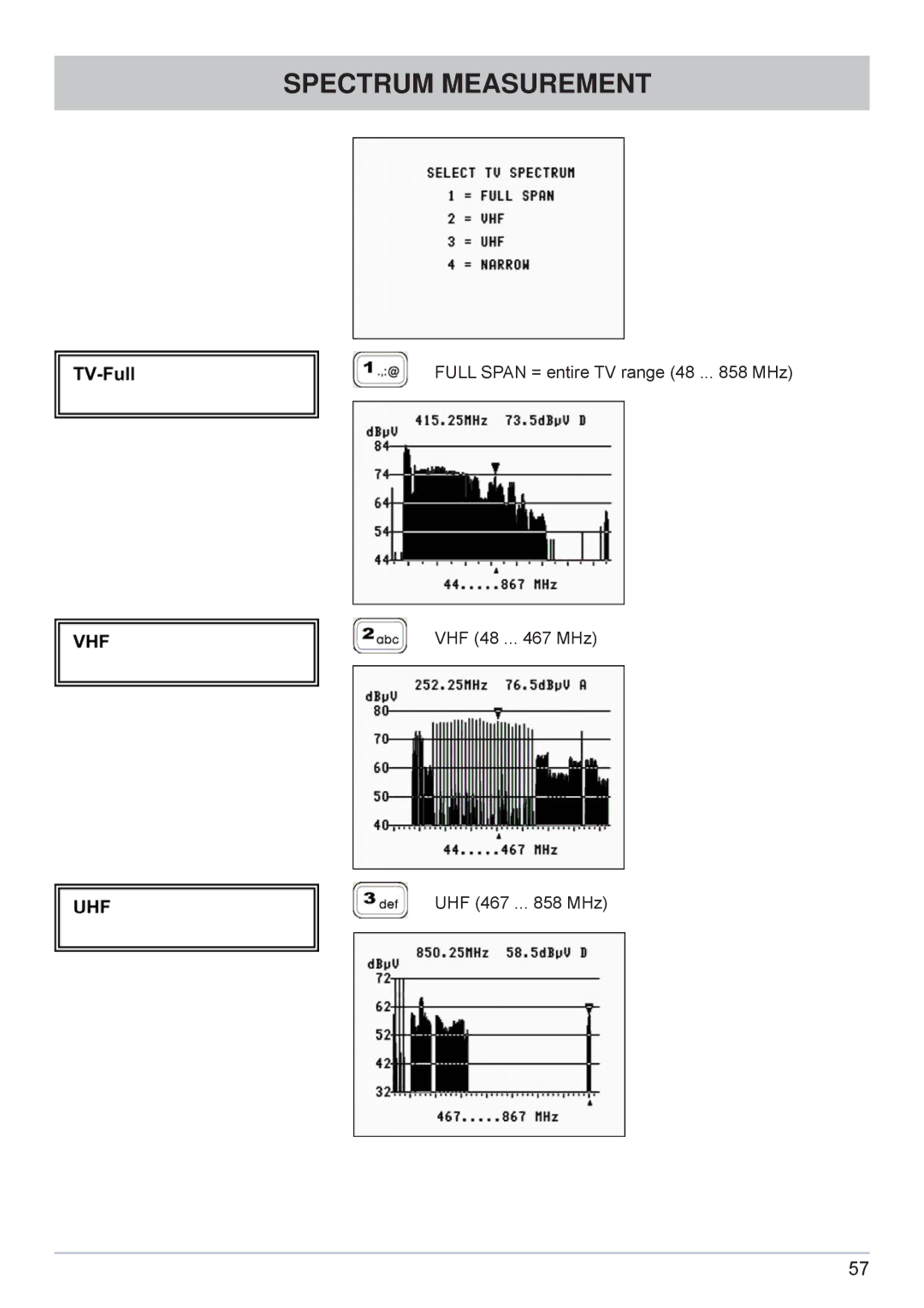 Kathrein MSK 125 manual Spectrum Measurement 