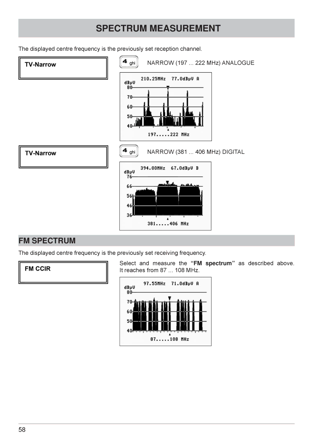 Kathrein MSK 125 manual FM Spectrum 