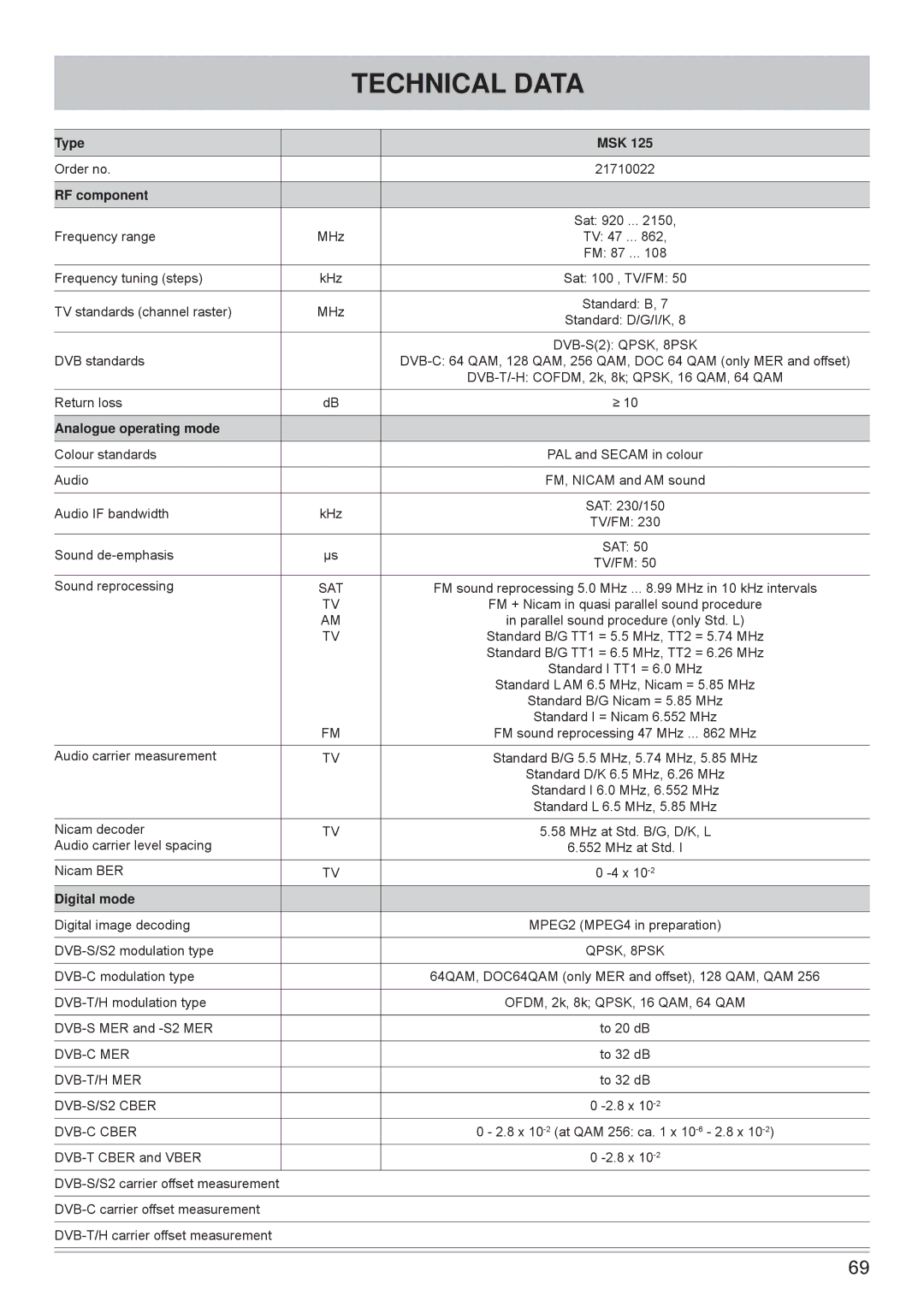 Kathrein MSK 125 manual Technical Data, RF component 