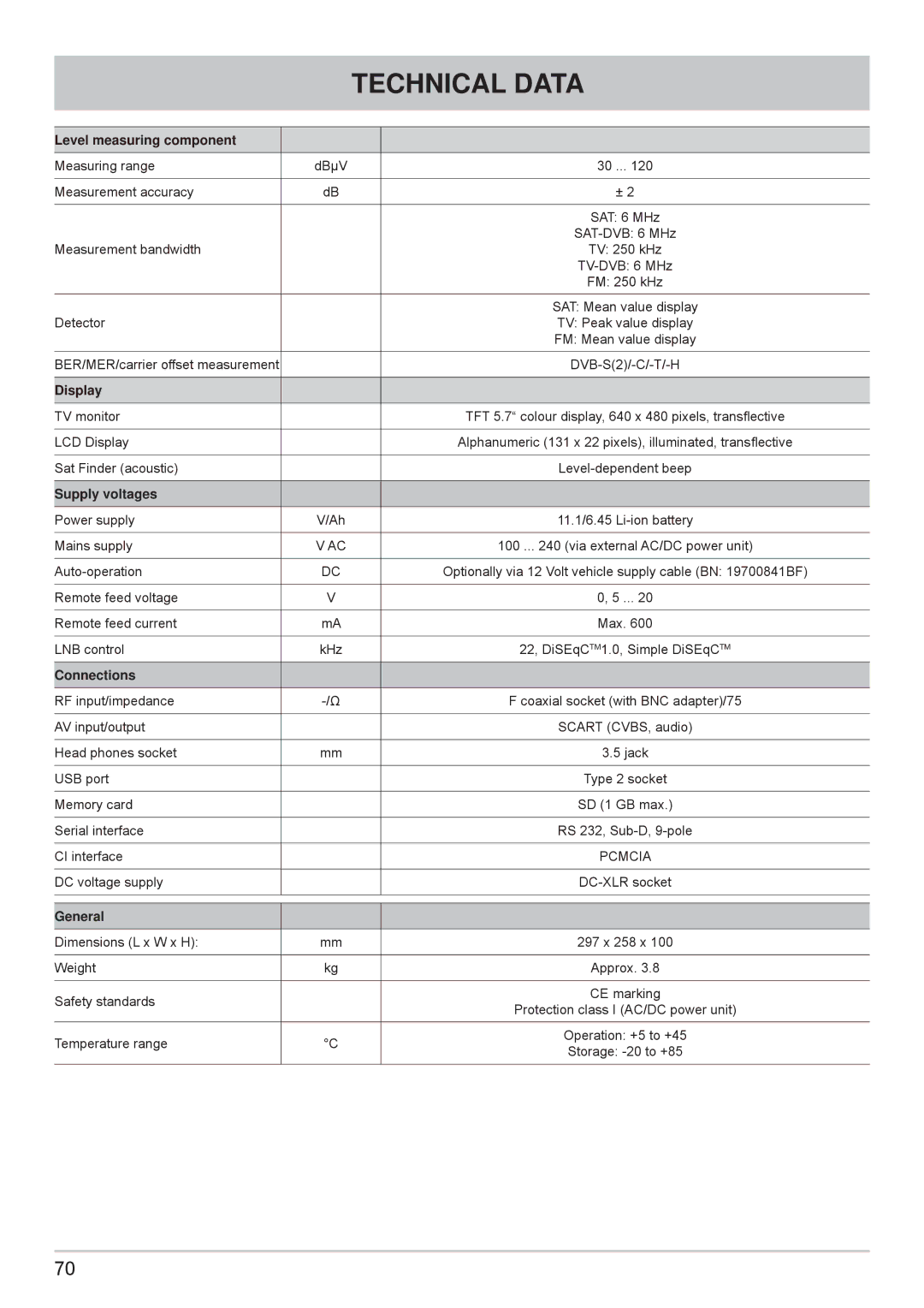 Kathrein MSK 125 manual Level measuring component 