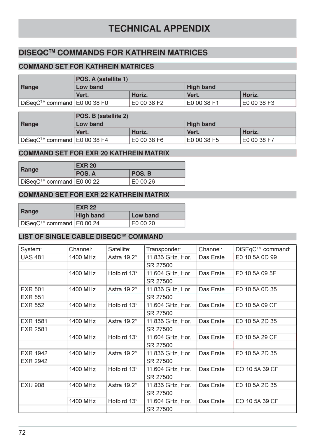 Kathrein MSK 125 manual Diseqctm Commands for Kathrein Matrices, Command SET for Kathrein Matrices 