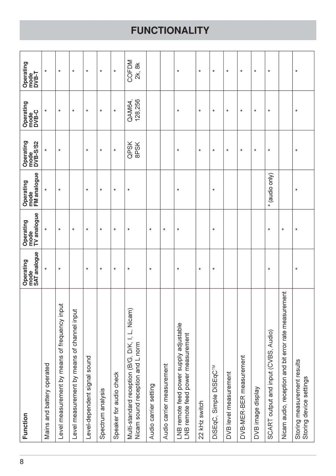 Kathrein MSK 125 manual Function, 8PSK 