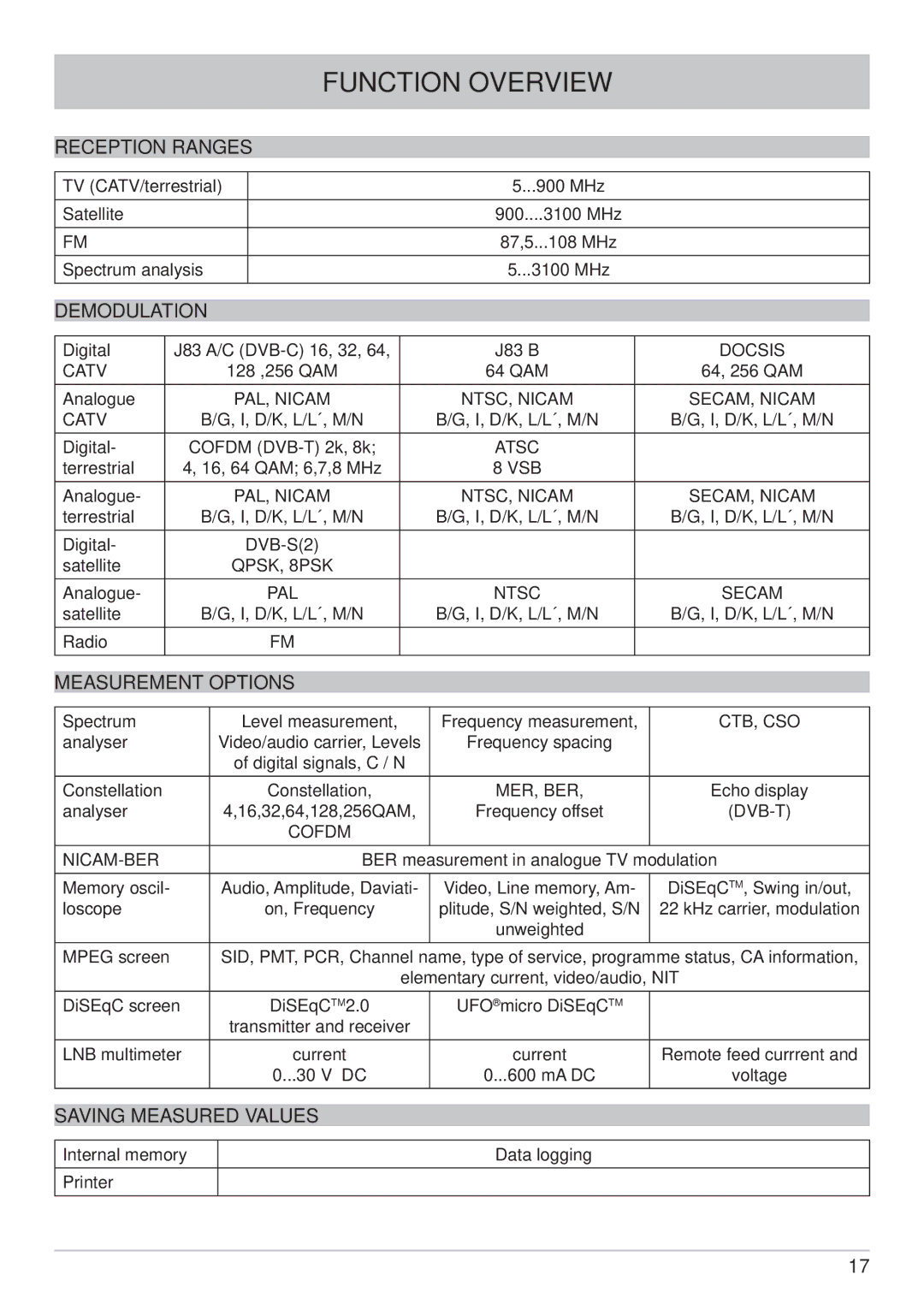 Kathrein MSK 200/S2 user manual Reception Ranges, Demodulation, Measurement Options, Saving Measured Values 