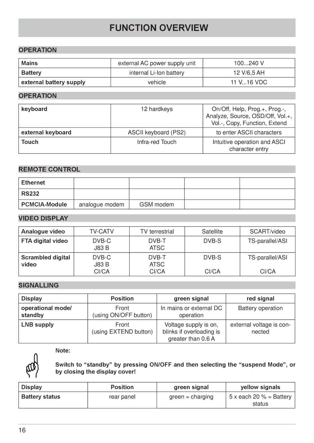 Kathrein MSK 200/S2 user manual Function Overview, Operation, Remote Control, Video Display, Signalling 