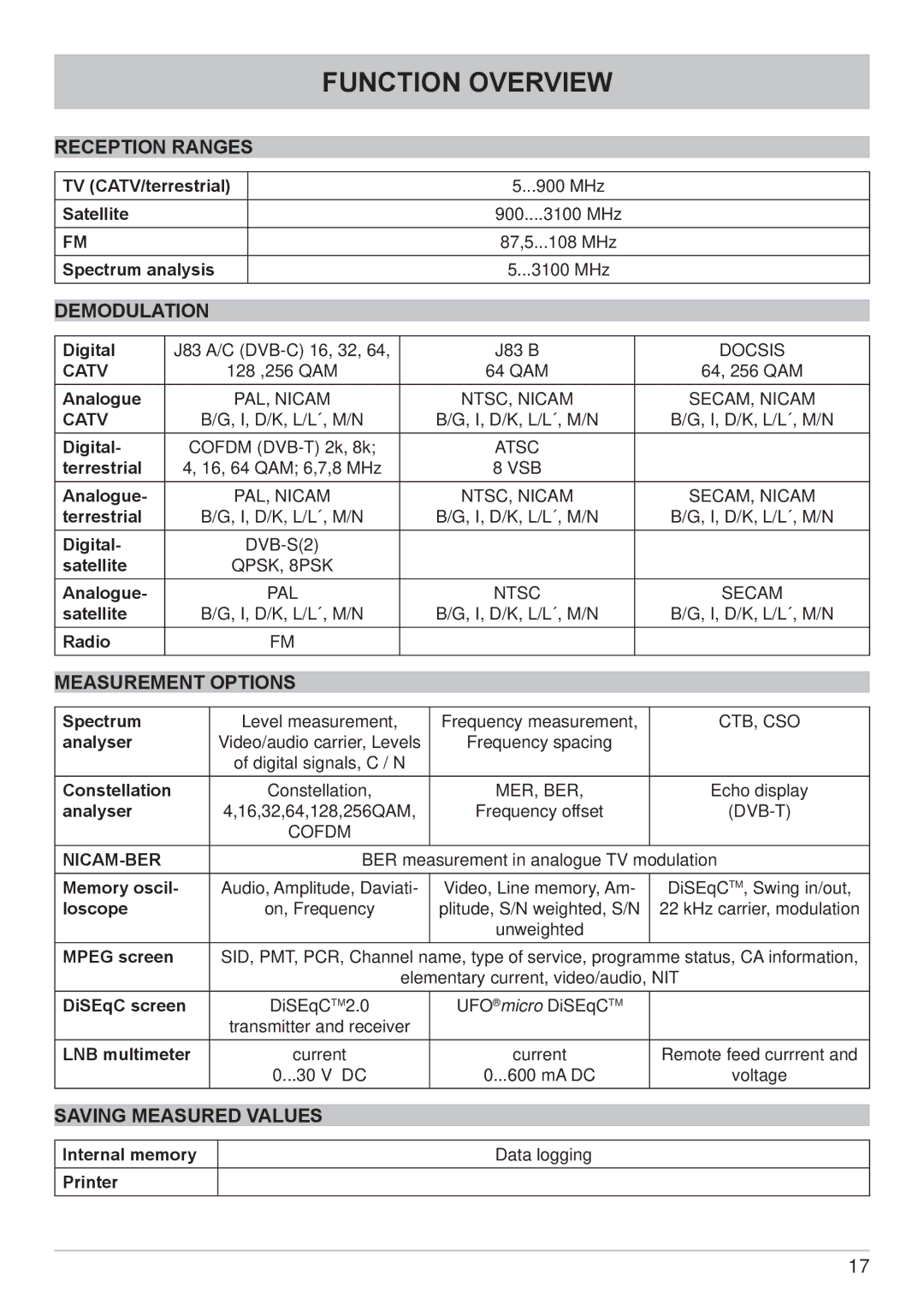 Kathrein MSK 200/S2 user manual Reception Ranges, Demodulation, Measurement Options, Saving Measured Values 