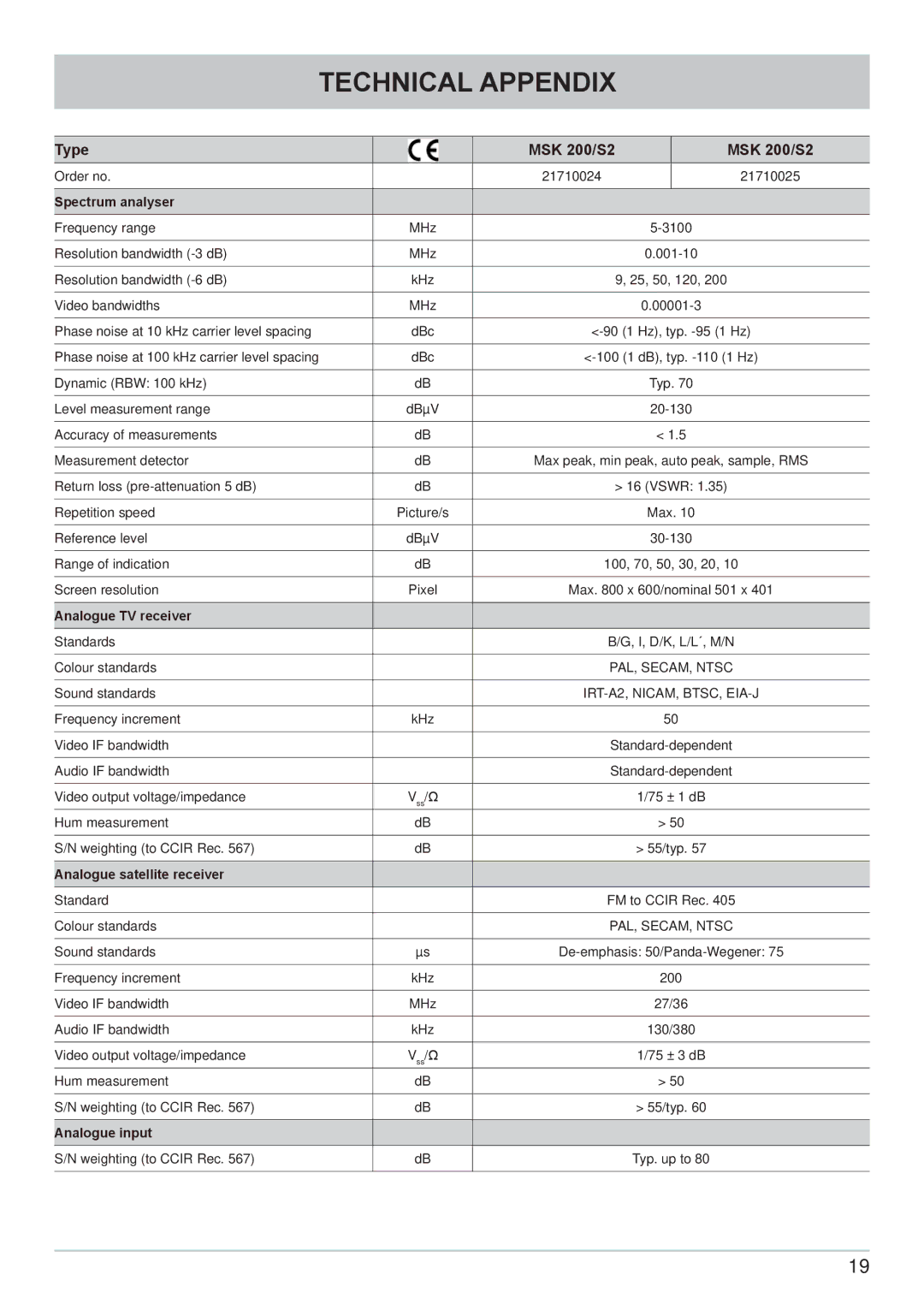 Kathrein user manual Type MSK 200/S2 