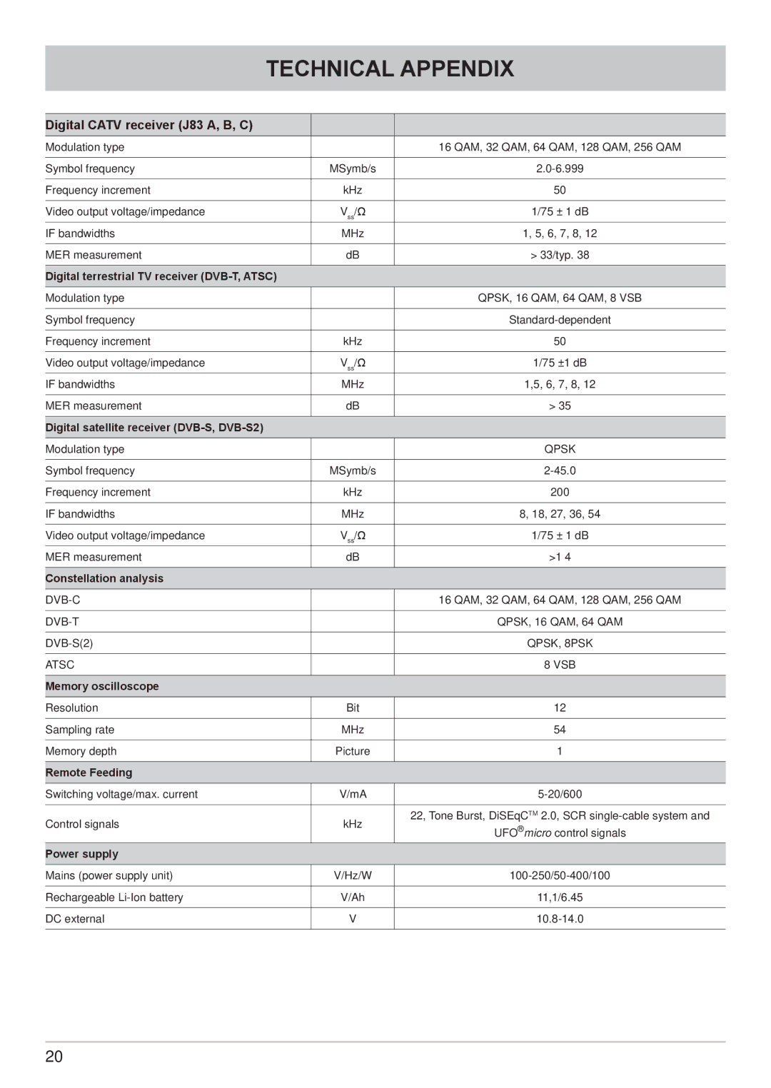 Kathrein MSK 200/S2 user manual Digital Catv receiver J83 A, B, C 