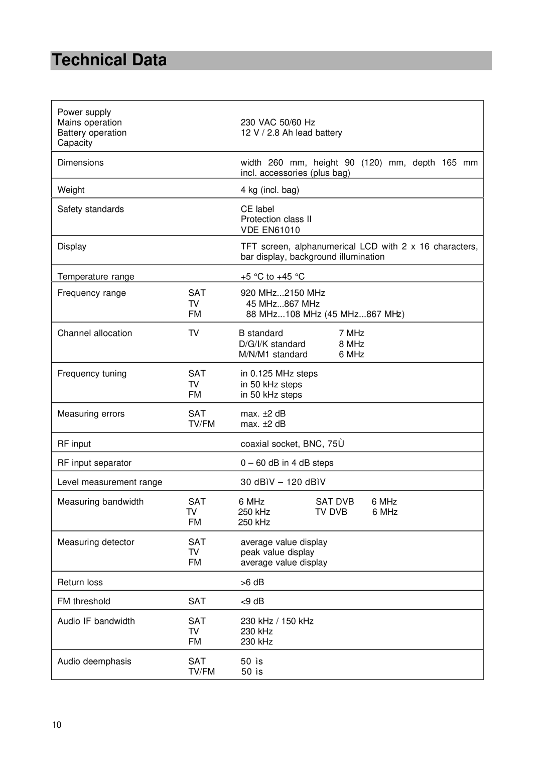 Kathrein MSK 24 manual Technical Data, Sat 