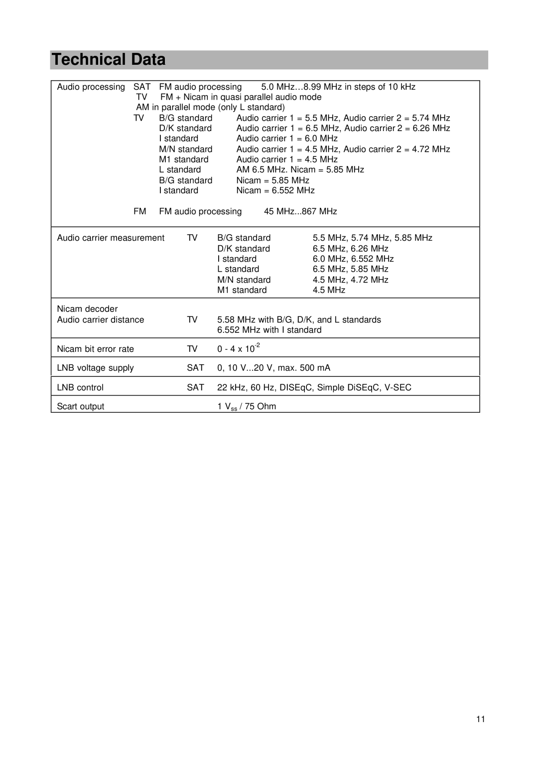 Kathrein MSK 24 manual 10 V...20 V, max mA 