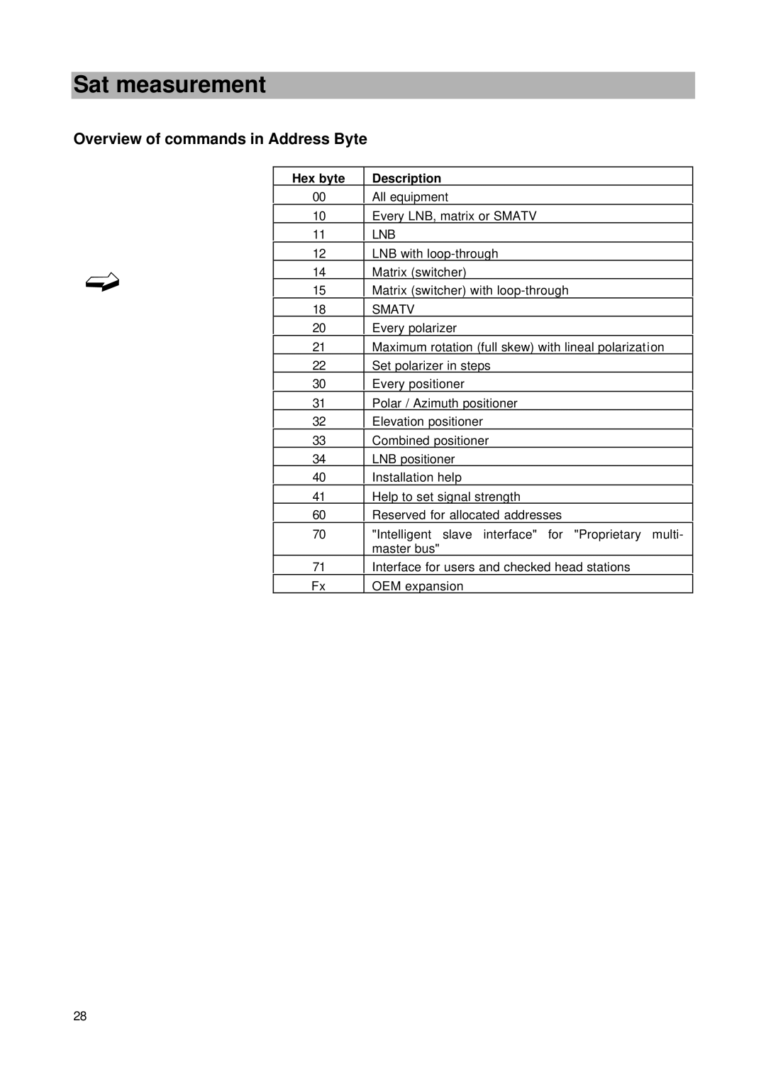 Kathrein MSK 24 manual Overview of commands in Address Byte, Hex byte Description 