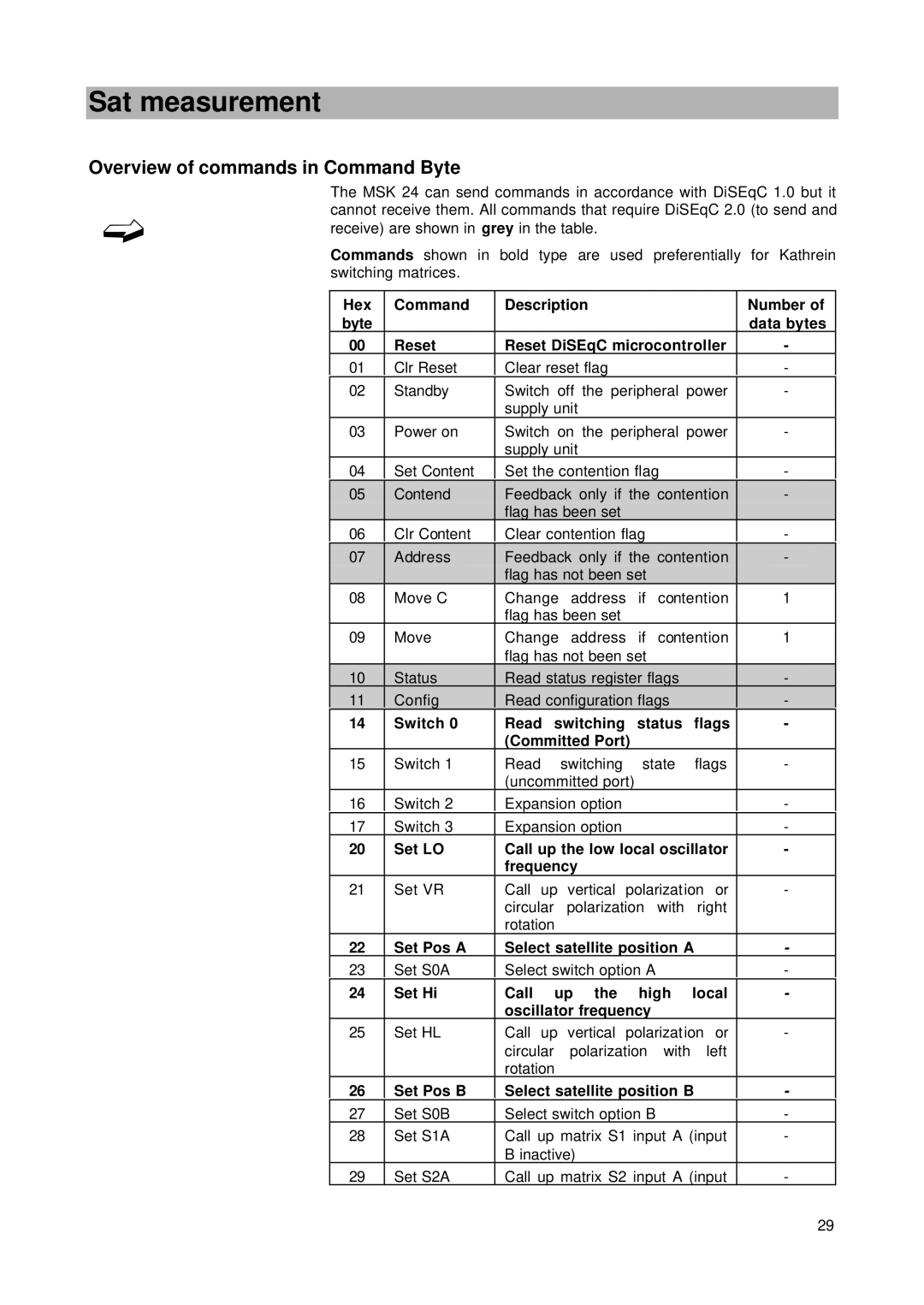Kathrein MSK 24 manual Overview of commands in Command Byte 