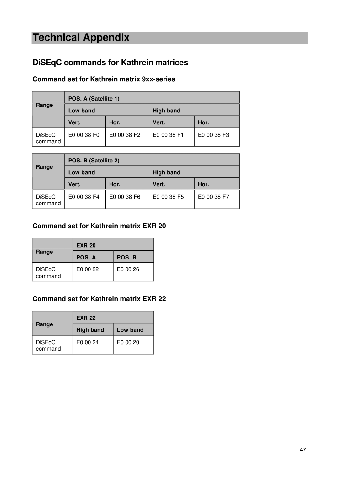 Kathrein MSK 24 manual DiSEqC commands for Kathrein matrices, Command set for Kathrein matrix 9xx-series 