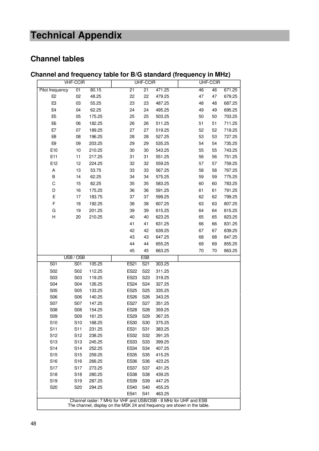 Kathrein MSK 24 manual Channel tables, Vhf-Ccir Uhf-Ccir 