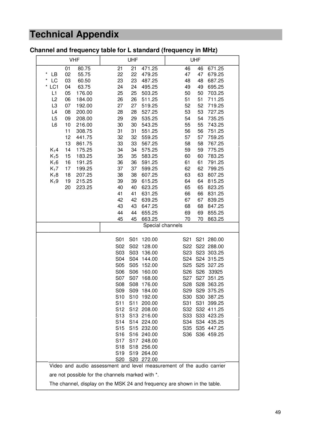 Kathrein MSK 24 manual Channel and frequency table for L standard frequency in MHz, Vhf Uhf 