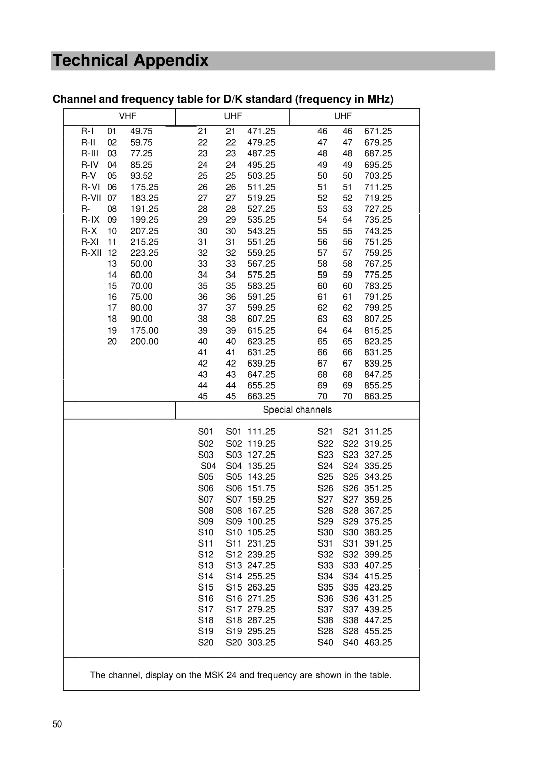 Kathrein MSK 24 manual Iii 