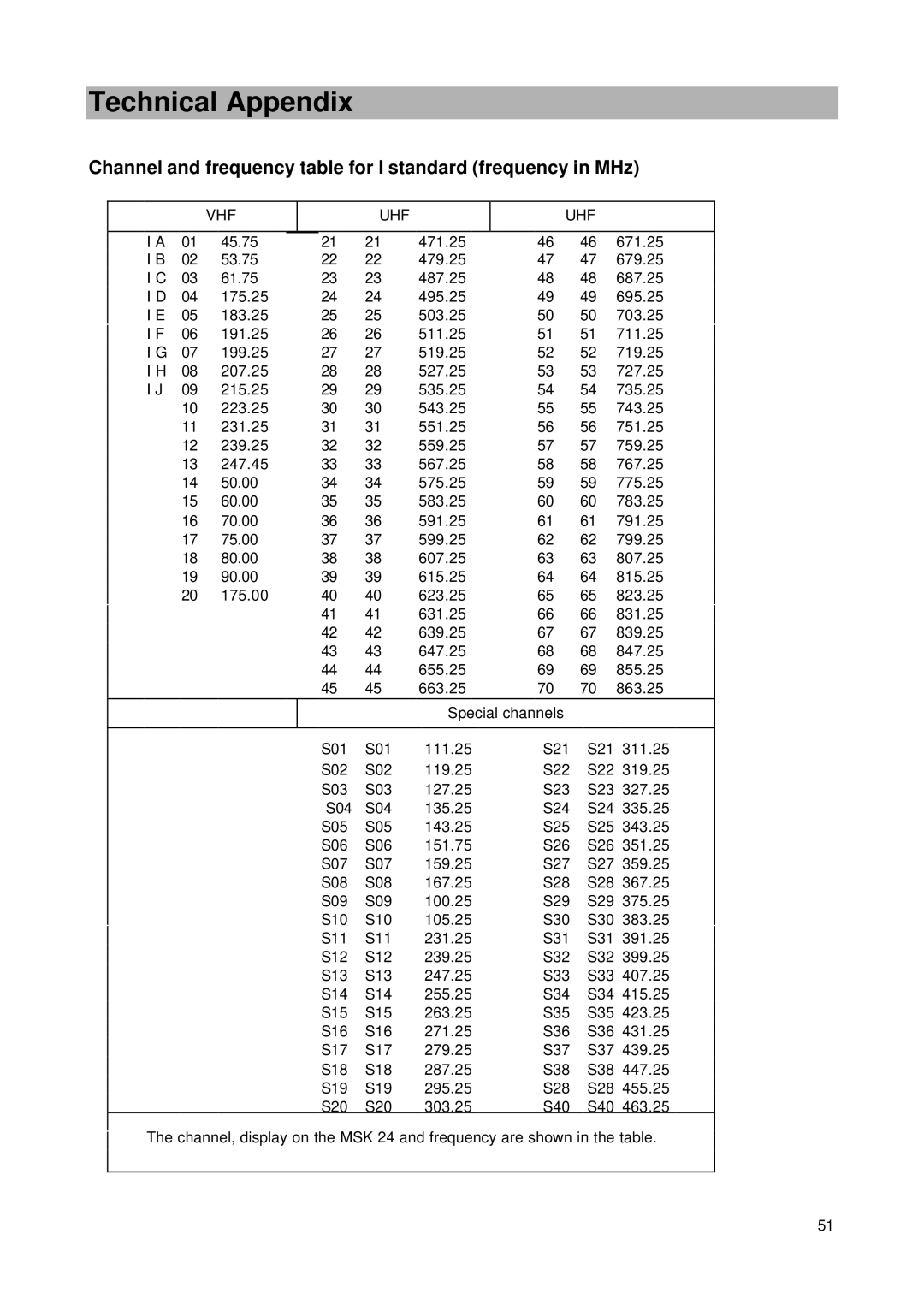 Kathrein MSK 24 manual Channel and frequency table for I standard frequency in MHz 