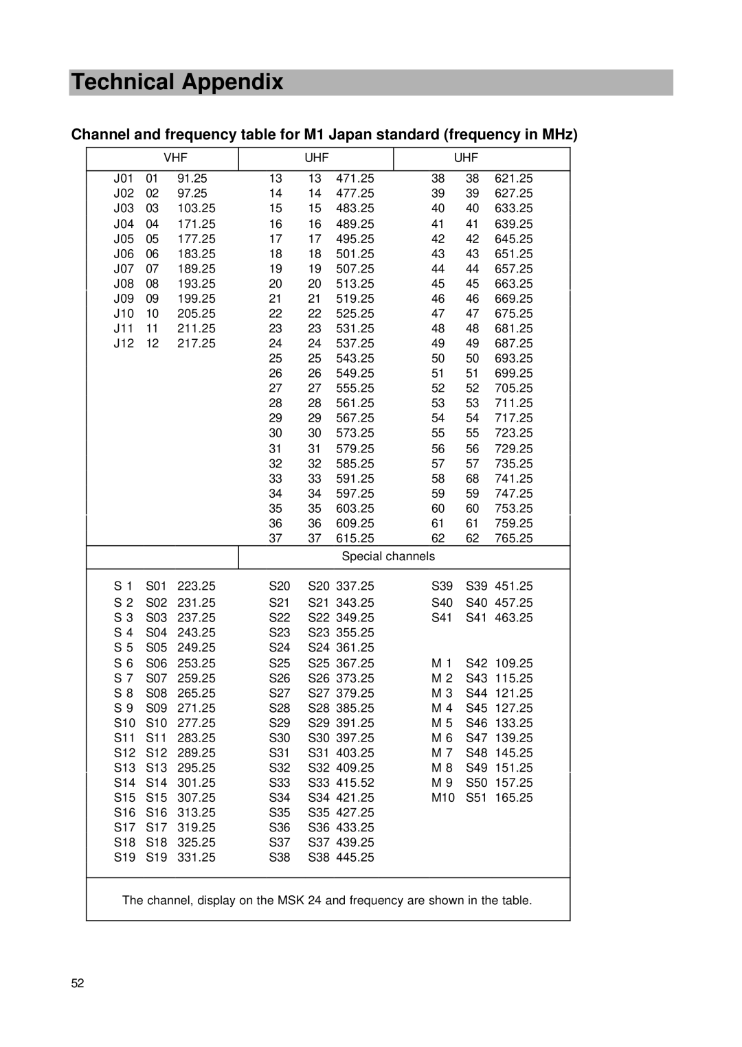 Kathrein MSK 24 manual Technical Appendix 