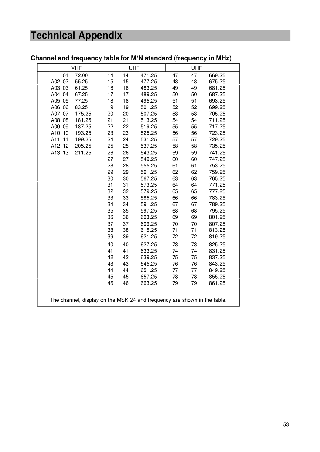 Kathrein MSK 24 manual Technical Appendix 