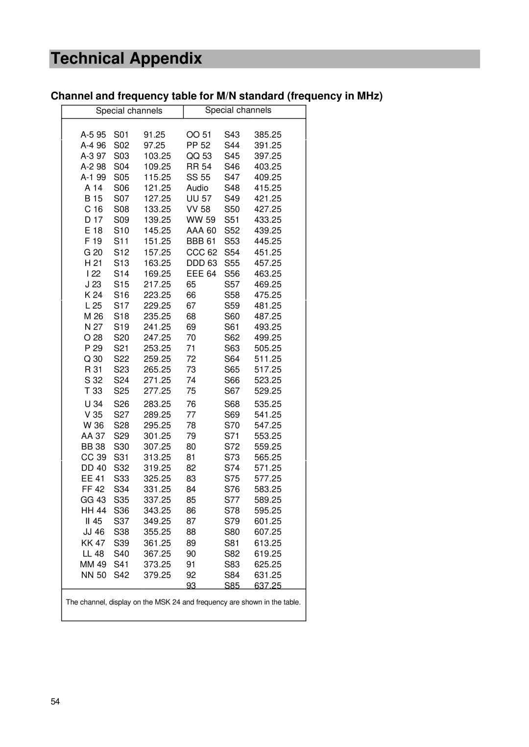 Kathrein MSK 24 manual Technical Appendix 