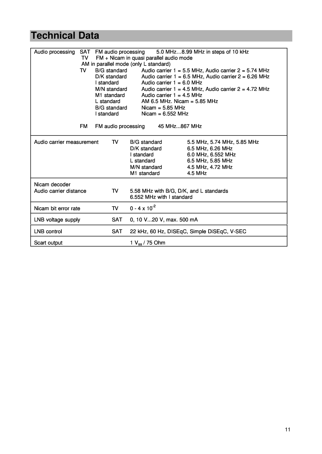 Kathrein MSK 24 manual Technical Data 