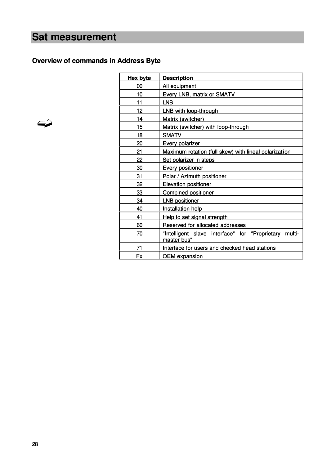 Kathrein MSK 24 manual Overview of commands in Address Byte, Sat measurement 