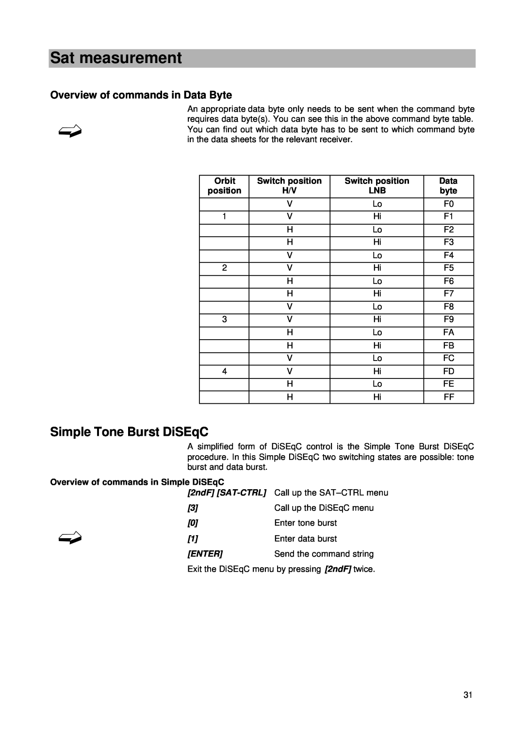 Kathrein MSK 24 manual Simple Tone Burst DiSEqC, Overview of commands in Data Byte, Sat measurement, Enter 