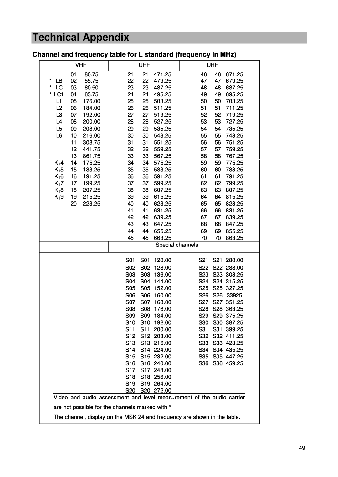Kathrein MSK 24 manual Channel and frequency table for L standard frequency in MHz, Technical Appendix 