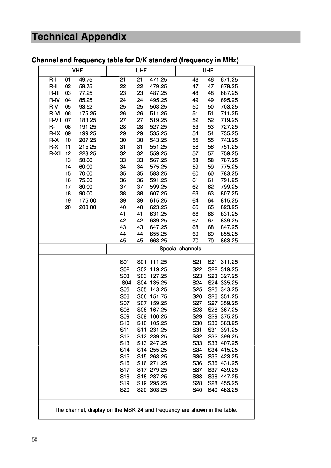 Kathrein MSK 24 manual Channel and frequency table for D/K standard frequency in MHz, Technical Appendix 