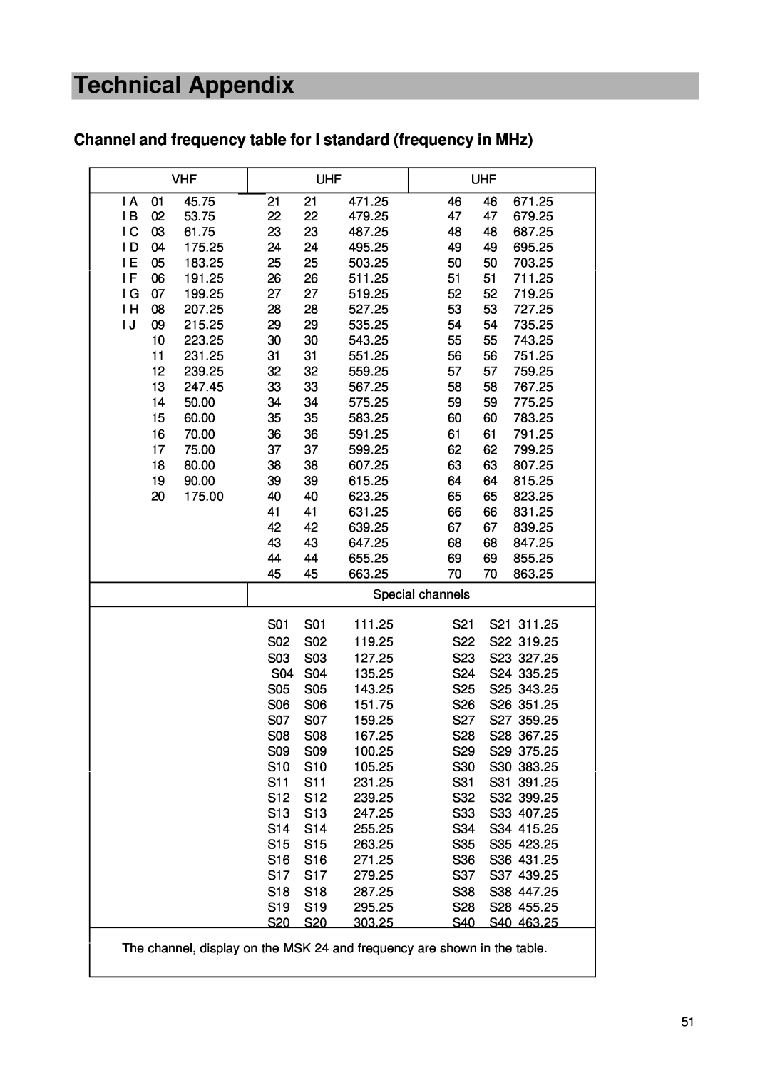 Kathrein MSK 24 manual Channel and frequency table for I standard frequency in MHz, Technical Appendix 