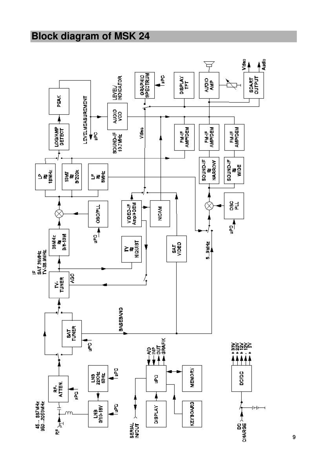Kathrein MSK 24 manual Block diagram of MSK 