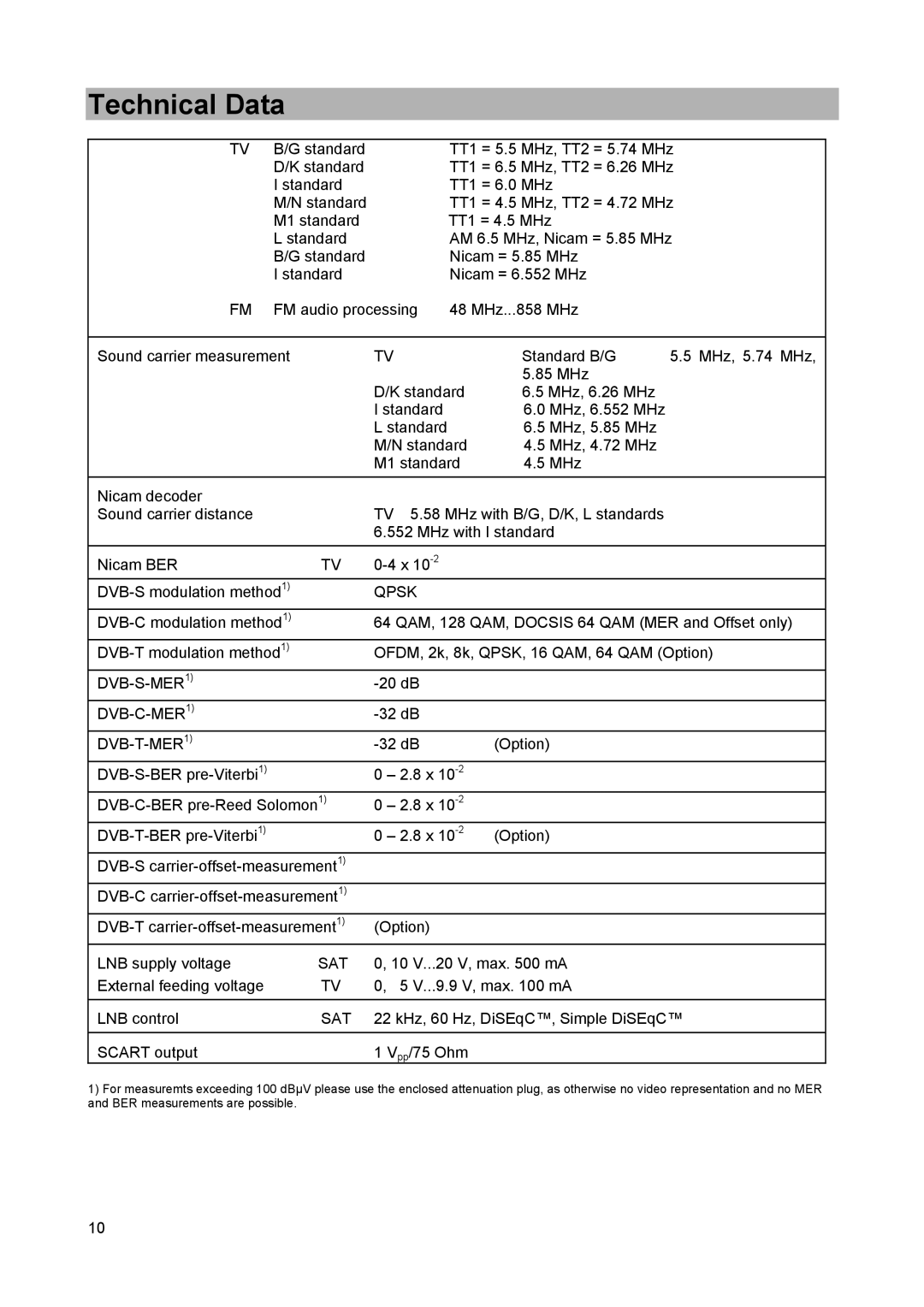 Kathrein MSK 25 manual DVB-S-MER1 