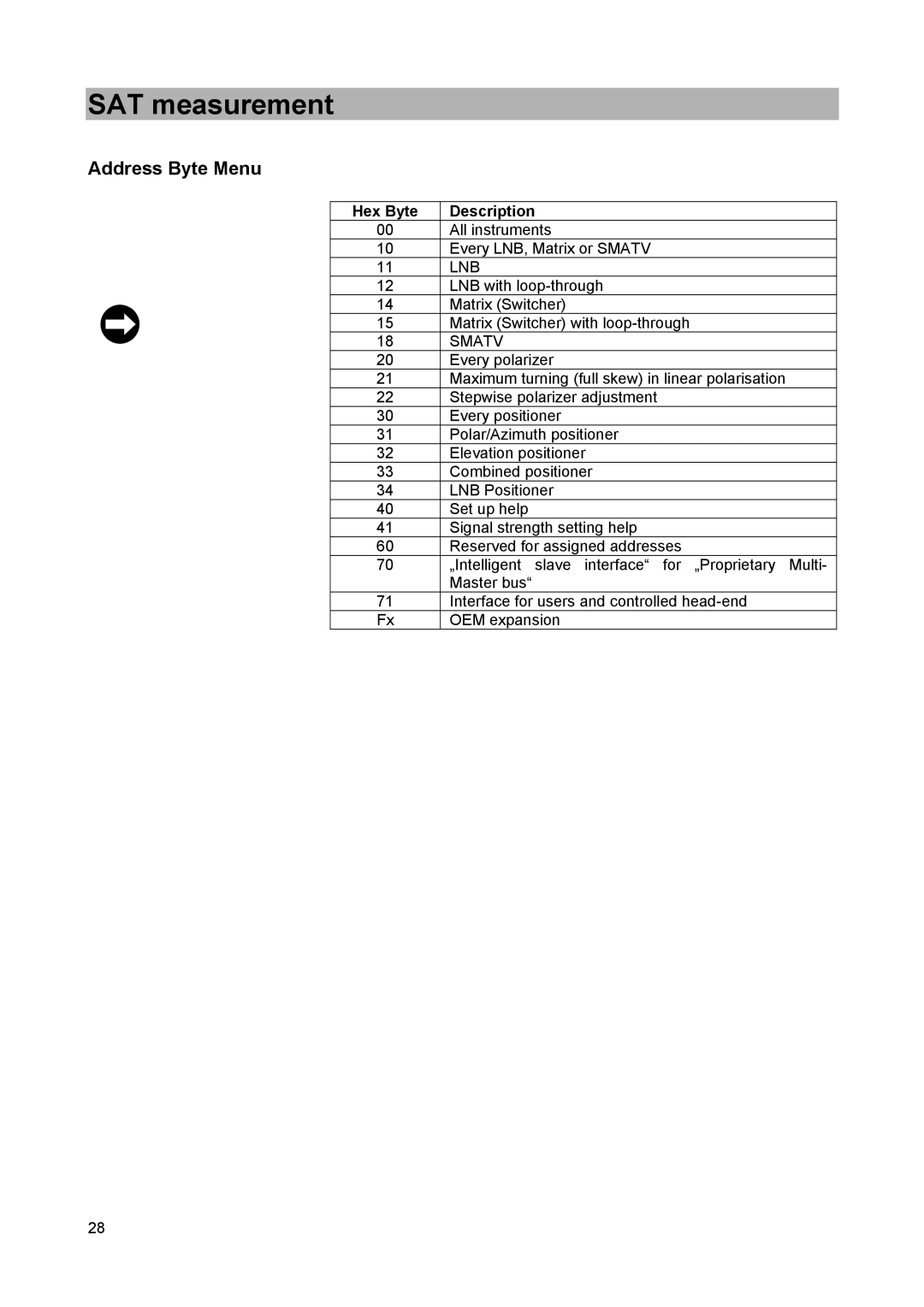 Kathrein MSK 25 manual Address Byte Menu, Hex Byte Description 